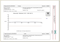 flatness measuring protocol