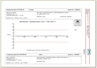 straightness measuring protocol